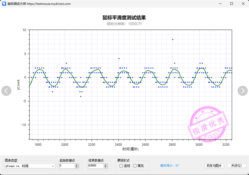 1PRO MAX评测：轻量级无线鼠标新兴悍将亚游ag电玩原相3950终于解禁！雷