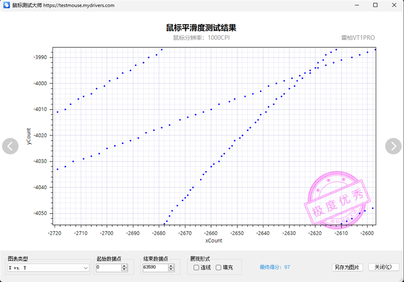 1PRO MAX评测：轻量级无线鼠标新兴悍将亚游ag电玩原相3950终于解禁！雷柏VT(图5)