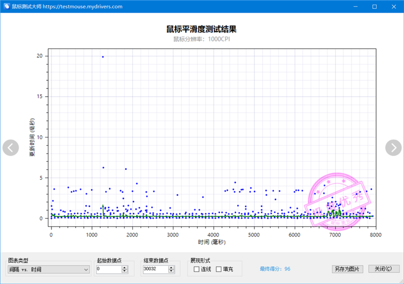 1PRO MAX评测：轻量级无线鼠标新兴悍将亚游ag电玩原相3950终于解禁！雷柏VT(图10)