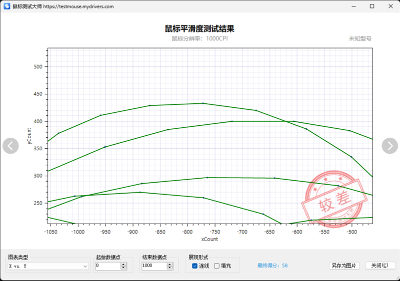 1PRO MAX评测：轻量级无线鼠标新兴悍将亚游ag电玩原相3950终于解禁！雷柏VT(图9)