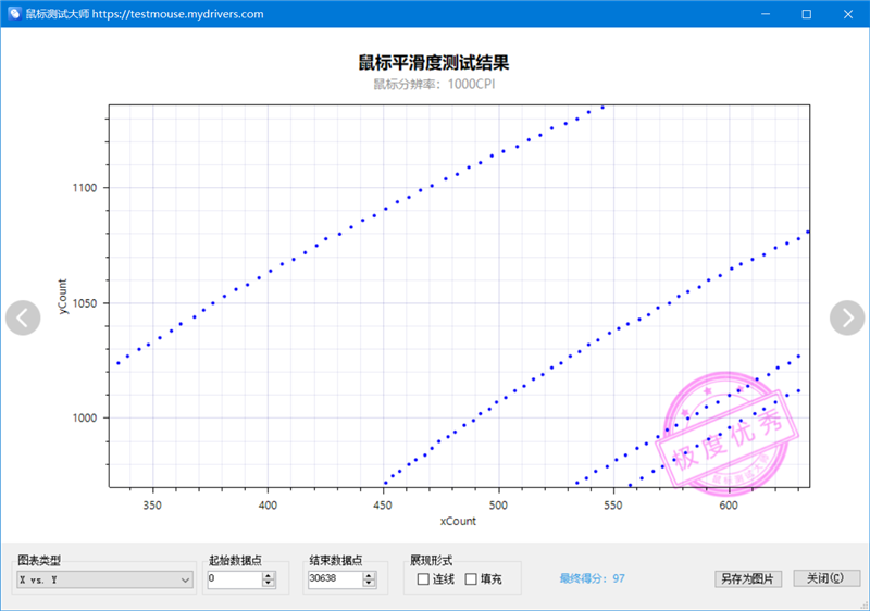 1PRO MAX评测：轻量级无线鼠标新兴悍将亚游ag电玩原相3950终于解禁！雷柏VT(图7)