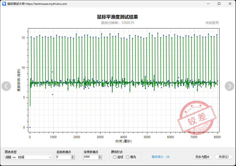 1PRO MAX评测：轻量级无线鼠标新兴悍将亚游ag电玩原相3950终于解禁！雷柏VT(图8)