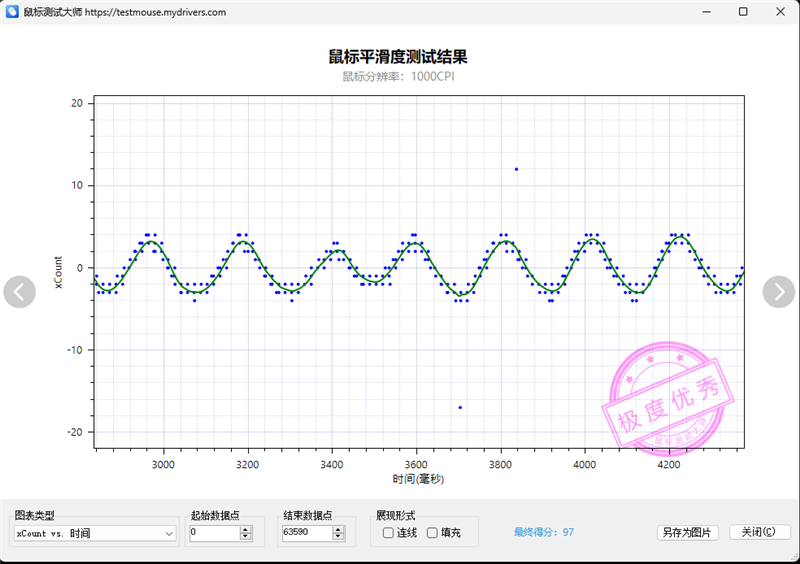 1PRO MAX评测：轻量级无线鼠标新兴悍将亚游ag电玩原相3950终于解禁！雷柏VT(图11)