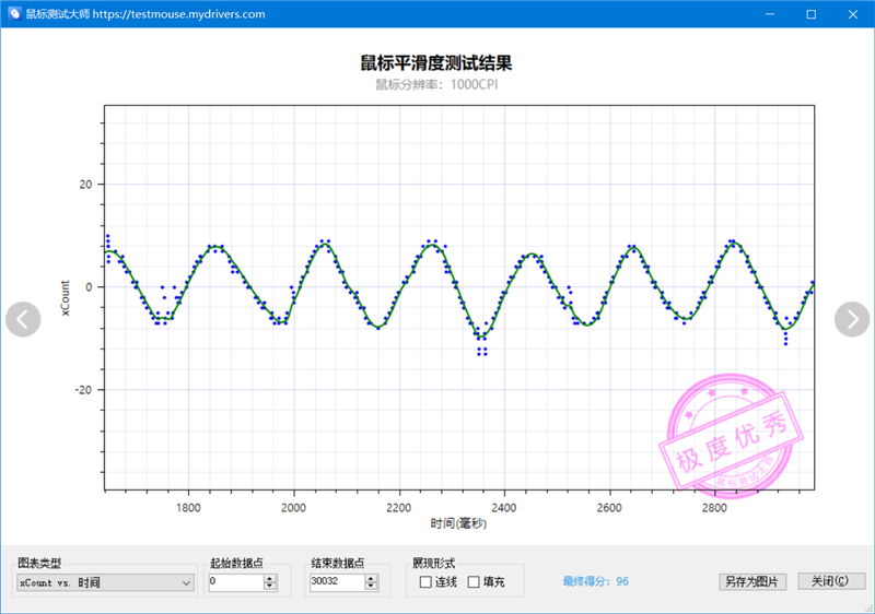 1PRO MAX评测：轻量级无线鼠标新兴悍将亚游ag电玩原相3950终于解禁！雷柏VT(图14)