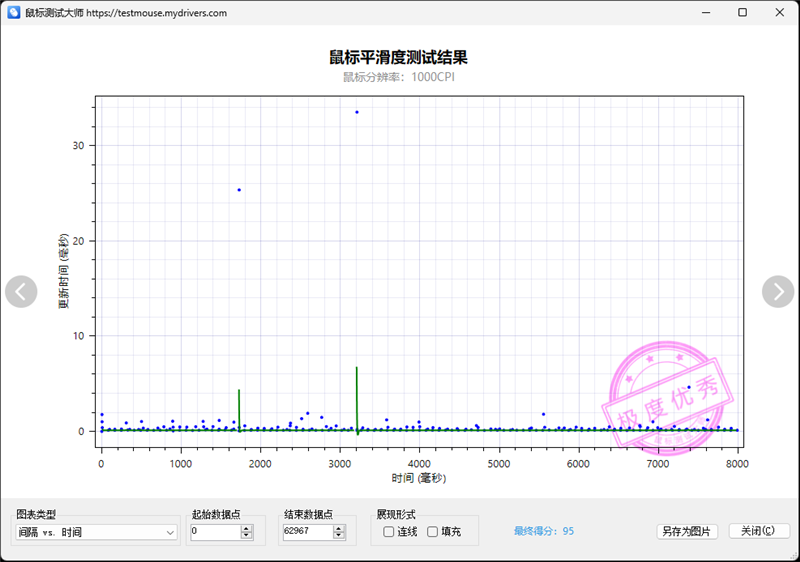 1PRO MAX评测：轻量级无线鼠标新兴悍将亚游ag电玩原相3950终于解禁！雷柏VT(图12)