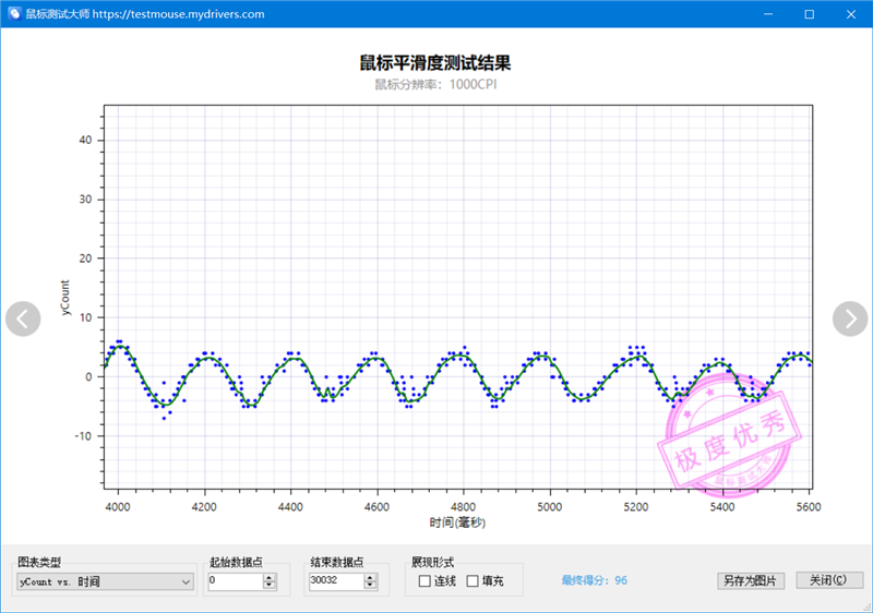 1PRO MAX评测：轻量级无线鼠标新兴悍将亚游ag电玩原相3950终于解禁！雷柏VT(图16)