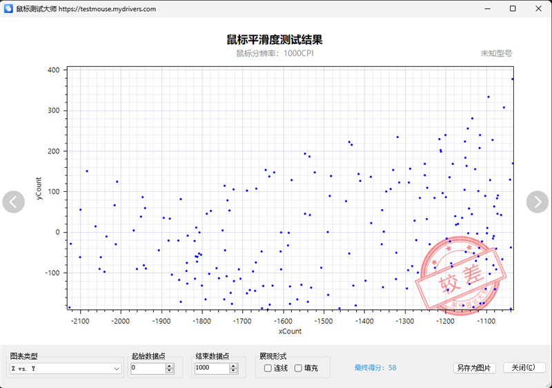 1PRO MAX评测：轻量级无线鼠标新兴悍将亚游ag电玩原相3950终于解禁！雷柏VT(图13)