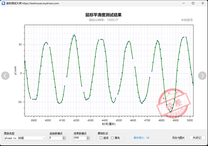 1PRO MAX评测：轻量级无线鼠标新兴悍将亚游ag电玩原相3950终于解禁！雷柏VT(图18)