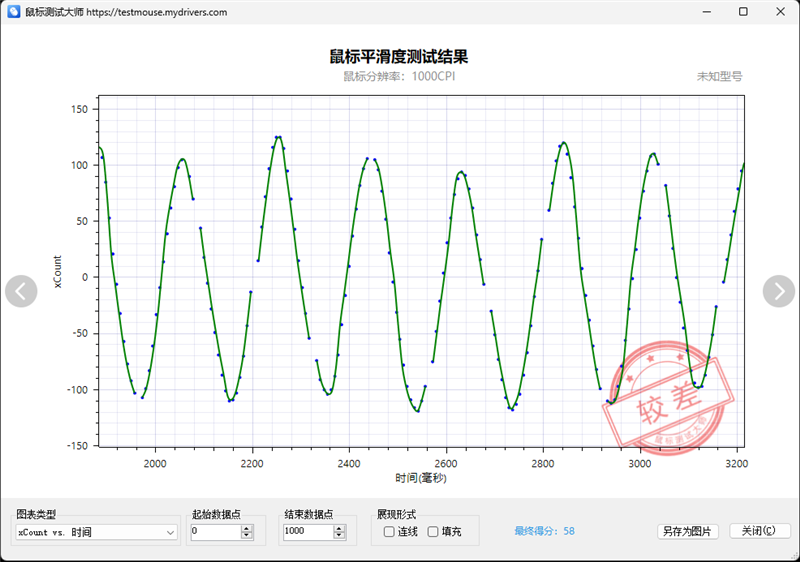 1PRO MAX评测：轻量级无线鼠标新兴悍将亚游ag电玩原相3950终于解禁！雷柏VT(图19)